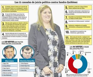 Hoy se verán los rostros de los cómplices de Cartes y Quiñónez - Política - ABC Color