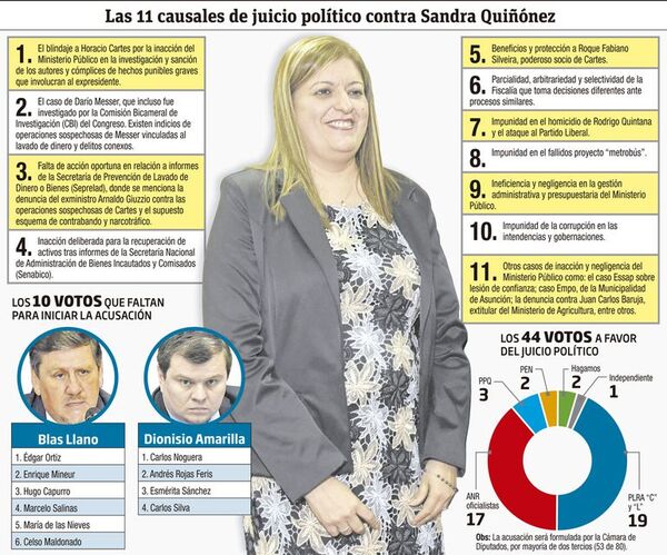 Hoy se verán los rostros de los cómplices de Cartes y Quiñónez - Política - ABC Color