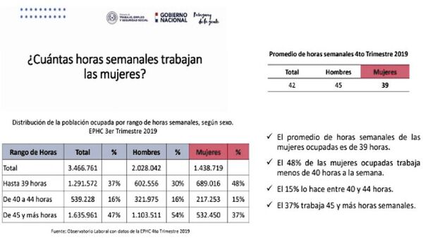 Los números de la desigualdad - Económico - ABC Color