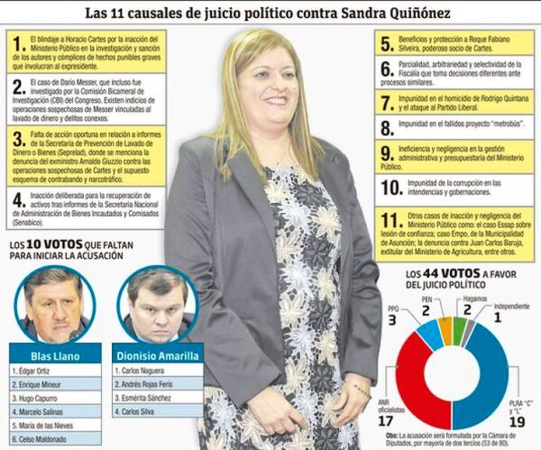 Hoy se verán los rostros de los cómplices de Cartes y Quiñónez