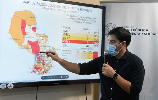 Covid-19: Paraguay registra un descenso de más de 20% | 1000 Noticias