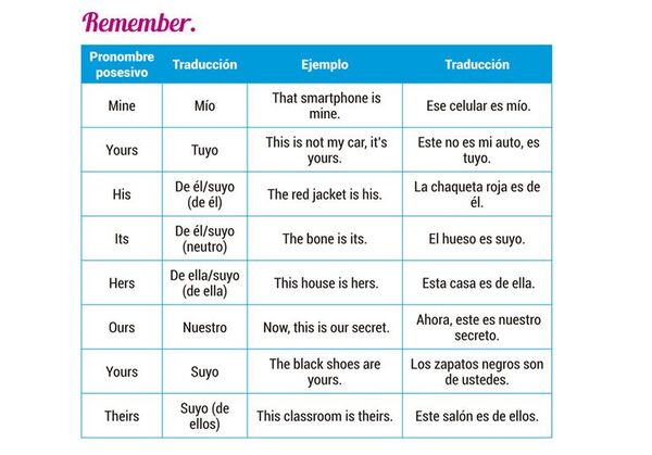 Possessive pronouns (2) - Escolar - ABC Color