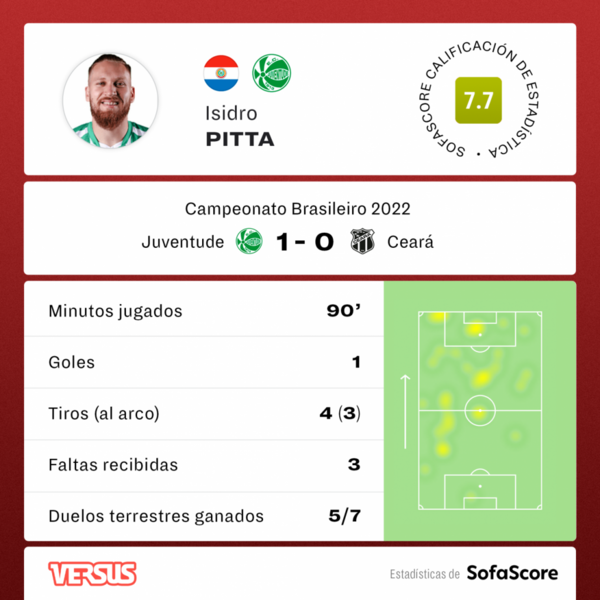 Versus / El mensaje de Miguel Cardona para Richard Ortiz - Paraguaype.com