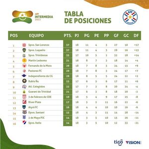 Intermedia: Luqueño gana y es puntero - ADN Digital
