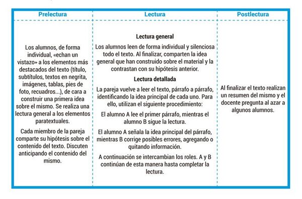 Lectores cooperativos - Escolar - ABC Color