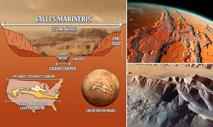 Agencia Espacial Europea revela imágenes del cañón Valles Marineris | 1000 Noticias