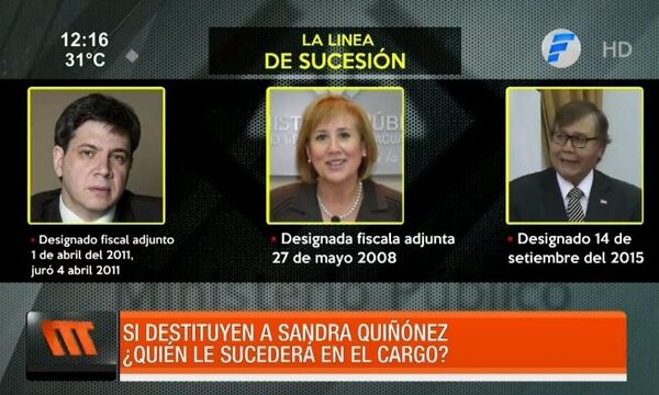 ¿Quién asumirá si destituyen a Sandra Quiñonez? | Telefuturo
