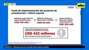 Habría consenso para aprobar plan que acelerará default en Caja Fiscal - Economía - ABC Color