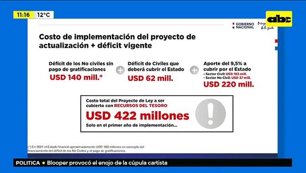 Habría consenso para aprobar plan que acelerará default en Caja Fiscal - Economía - ABC Color