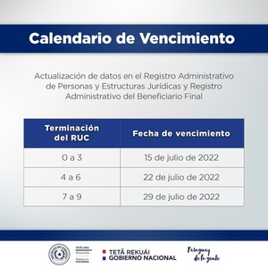 Dirección de Personas y Estructuras Jurídicas recuerda vencimientos - .::Agencia IP::.