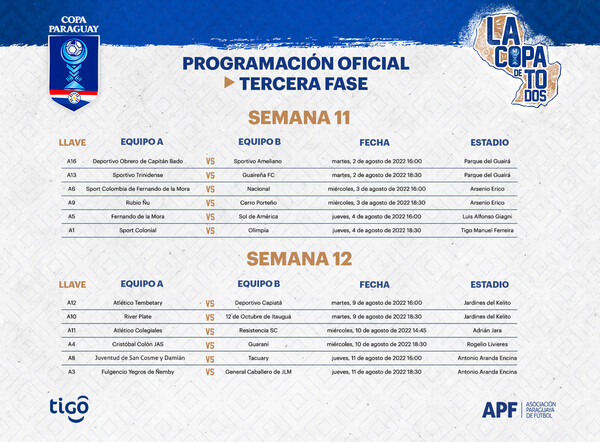 Libertad primer equipo de primera en intervenir en la Copa Paraguay - .::Agencia IP::.