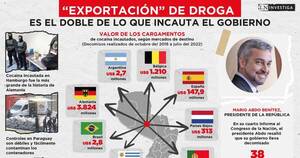 La Nación / Paraguay “exportó” cocaína por US$ 5.654 millones durante la presidencia de Abdo