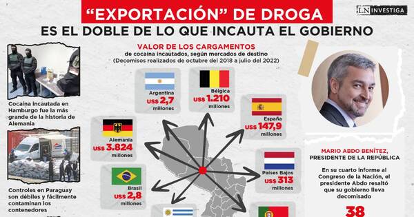 La Nación / Paraguay “exportó” cocaína por US$ 5.654 millones durante la presidencia de Abdo