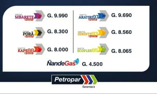 Nuevos precios de combustible en Petropar - OviedoPress
