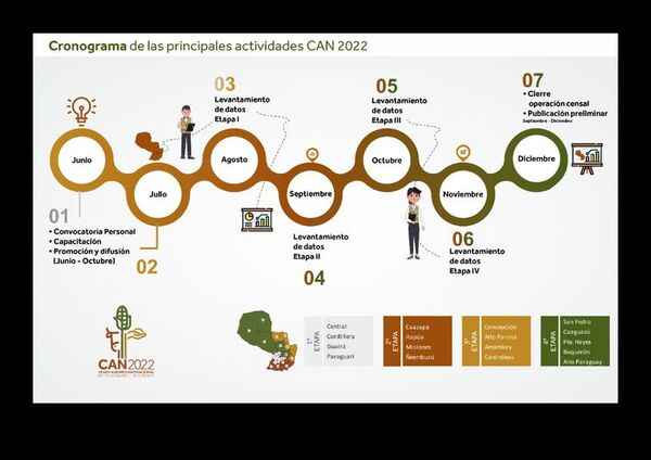 Este lunes 1 de agosto iniciará el censo agropecuario, tras 4 años de atraso - Nacionales - ABC Color