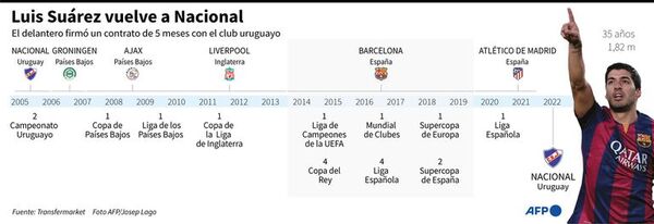 Debut de Luis Suárez con Nacional será en la Copa Sudamericana - Fútbol Internacional - ABC Color