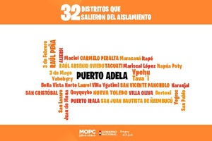 Gobierno suma 3.308 kilómetros de rutas asfaltadas | 1000 Noticias
