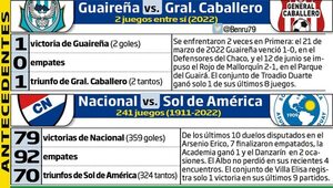 Del Parque, a la Visera, el recorrido del balón - Fútbol - ABC Color
