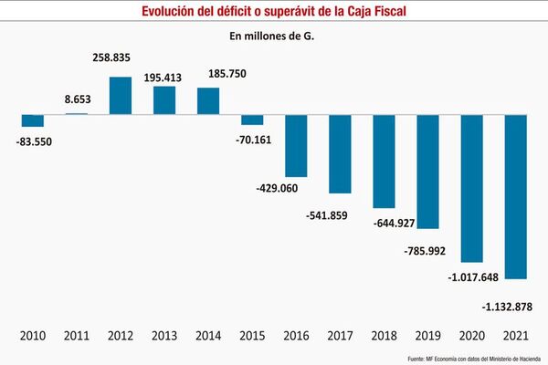 La solvencia de la Caja Fiscal es un tema que nos debe interesar a todos, advierten - Economía - ABC Color