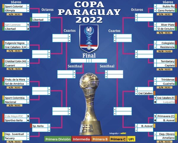 El Ciclón  y Olimpia, en la nueva semana de la Copa Paraguay - Fútbol - ABC Color
