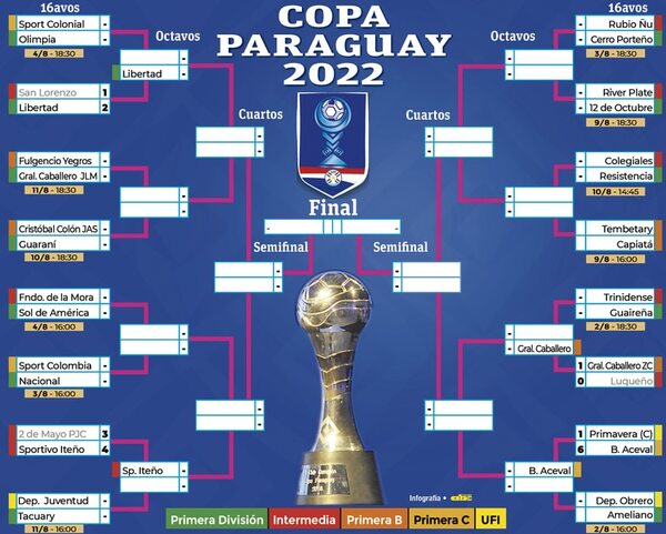El Ciclón y Olimpia, en la nueva semana de la Copa Paraguay - Fútbol - ABC Color