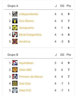 Resultado de la 5ta fecha del Torneo de la LDA