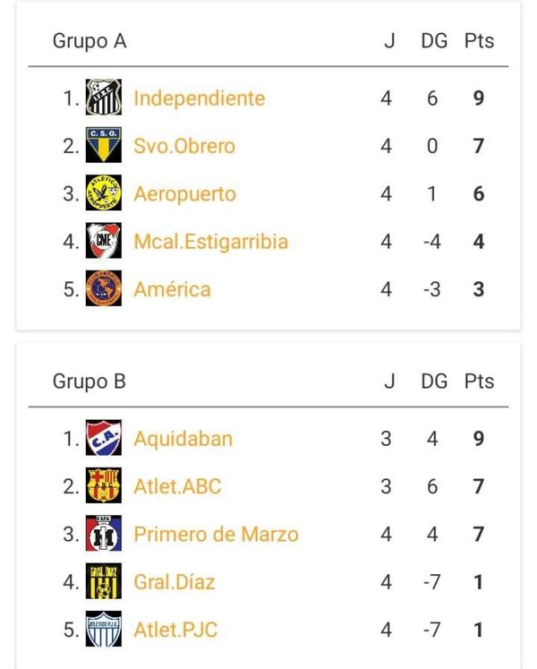 Resultado de la 5ta fecha del Torneo de la LDA