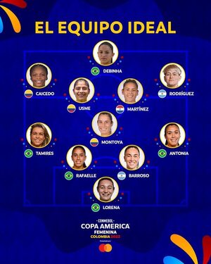 Jéssica Martínez, en el equipo ideal de la Copa América 2022 - Fútbol - ABC Color