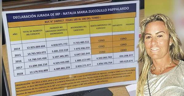 La Nación / Las pruebas echan por tierra supuesta persecución a la prensa