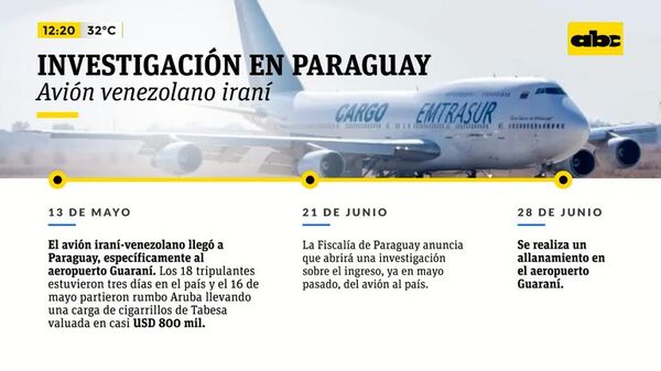 Qué dicen las Autoridades en Paraguay - ABC Noticias - ABC Color