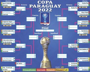 Fútbol paraguayo: así está la Copa Paraguay - Fútbol - ABC Color