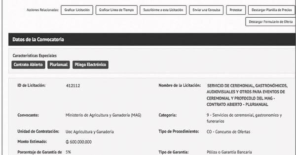 La Nación / MAG suspende licitación tras el escándalo por “banquete de oro”