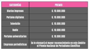 El 30 de setiembre cierra Postulación al Premio Nacional al Periodismo Científico