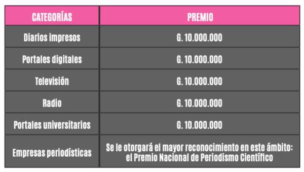 El 30 de setiembre cierra Postulación al Premio Nacional al Periodismo Científico