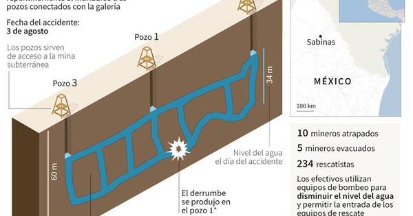 La Nación / Redoblaron esfuerzos para salvar a mineros atrapados