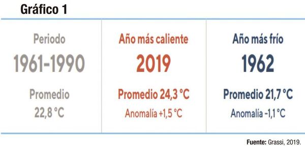 Uso local de la energía en Paraguay - Económico - ABC Color