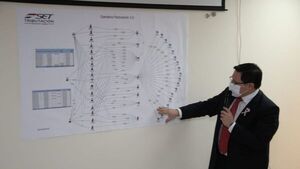 SET denunció 625 casos de evasión por G. 121.000 millones en 3 años