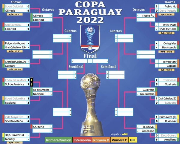 Se completan los cruces de los octavos de final de la Copa Paraguay - Fútbol - ABC Color