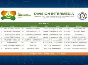 Listo el capítulo 21 de la Intermedia - APF