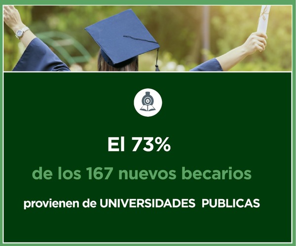 El 73% de los nuevos adjudicados por Becal provienen de universidades públicas - .::Agencia IP::.