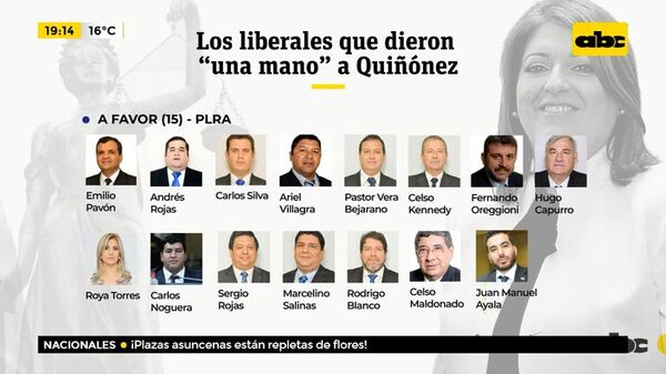 Los liberales que dieron “una mano” a Quiñónez - ABC Noticias - ABC Color