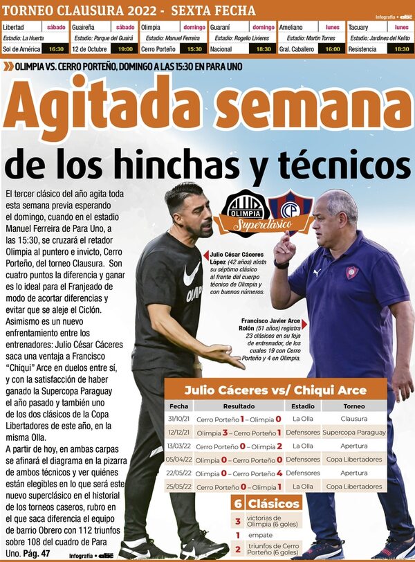 Agitada semana de los hinchas y técnicos - Fútbol - ABC Color