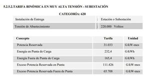 ANDE facturará US$ 59 millones por año a tres empresas, por 260 MW - Nacionales - ABC Color