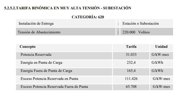 ANDE facturará US$ 59 millones por año a tres empresas, por 260 MW - Nacionales - ABC Color