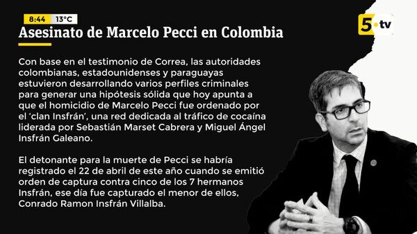 Asesinato de Marcelo Pecci.  - ABC Noticias - ABC Color