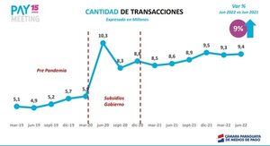 Se procesan 9,4 millones de operaciones de giros y pagos vía móviles al mes - Economía - ABC Color
