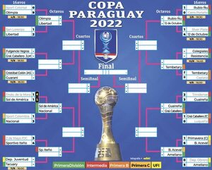 Fútbol paraguayo: Así está la Copa Paraguay - Fútbol - ABC Color