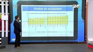 Educación: Los graves daños postpandemia - SNT