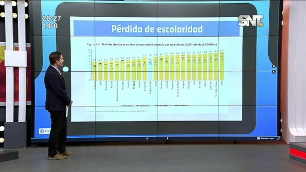 Educación: Los graves daños postpandemia - SNT