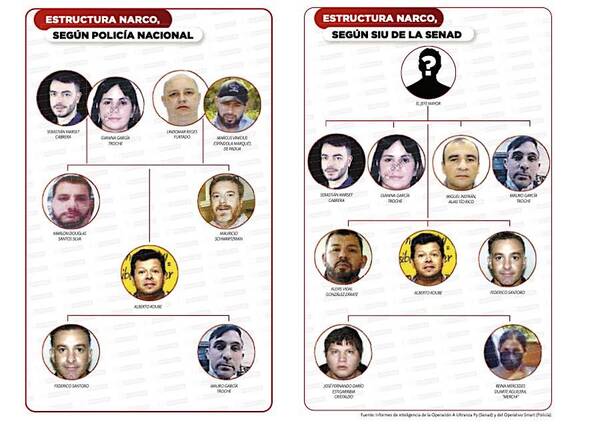 Diario HOY | Gobierno filtró datos clave a grupo narco de Sebastián Marset